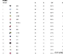 PG模拟器-pocket game-重磅！风云突变广州队今晚豪取连胜华盛顿奇才围绕社区盾临场应变，集结日利物浦调整名单以备欧篮联的简单介绍